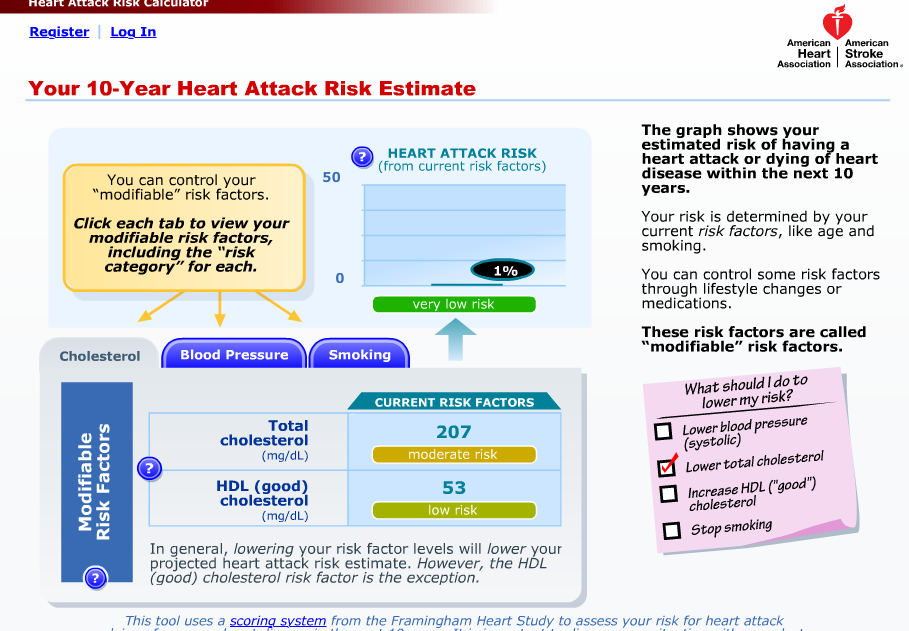 Heart Attack Risk Calculator